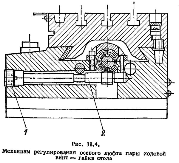 Регулювання фрезерных верстатів